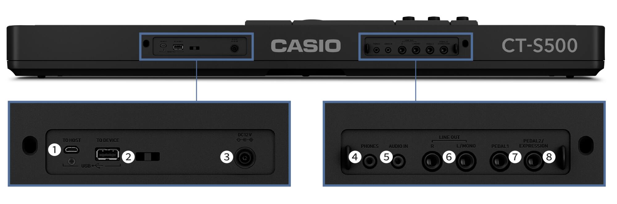 Nahaufnahmen der verschiedenen Eingangsanschlüsse und Ausgangsanschlüsse