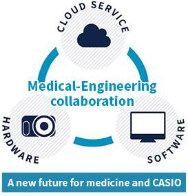 Grafik zu: Medical Engineering collaboration