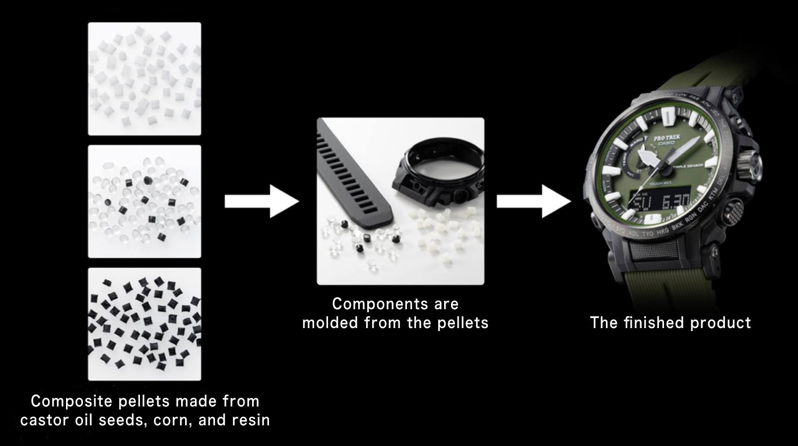 Auf der linken Seite sind weiße, schwarze und durchsichtige Pellets aus pflanzlichen Materialien zu sehen. In der Mitte liegt ein schwarzes Uhrengehäuse und ein Armband neben pflanzlichen Pellets. Rechts ist die fertige Uhr zu sehen.