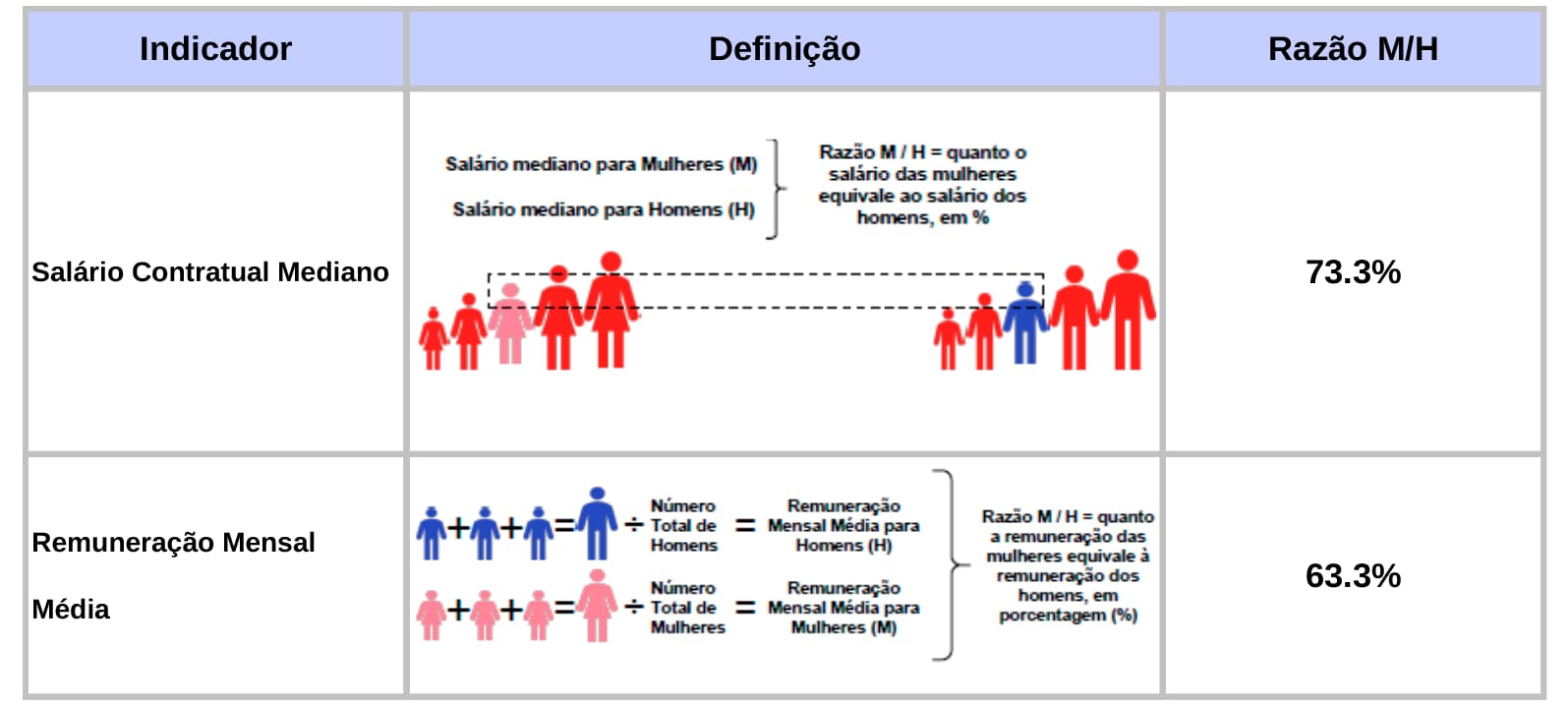 Relatório