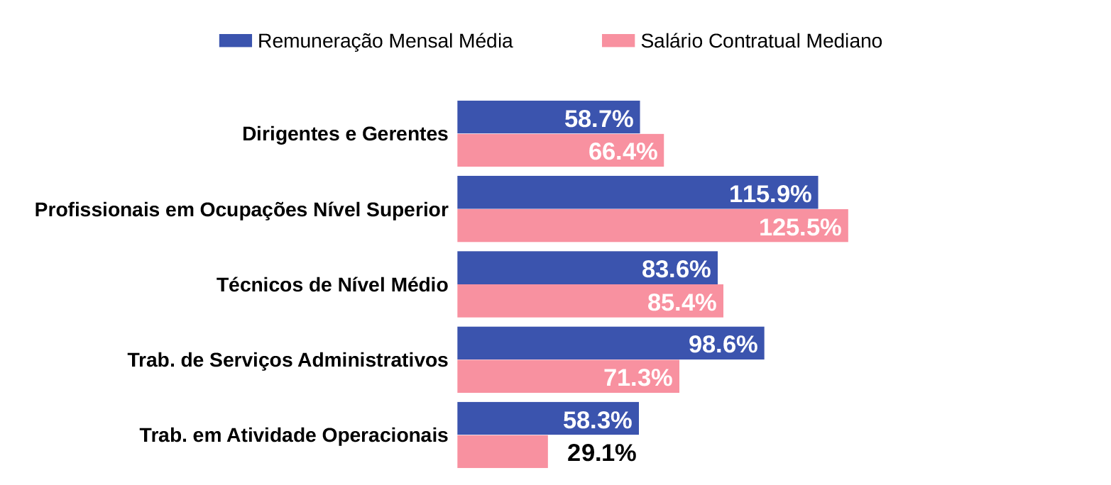 Relatório