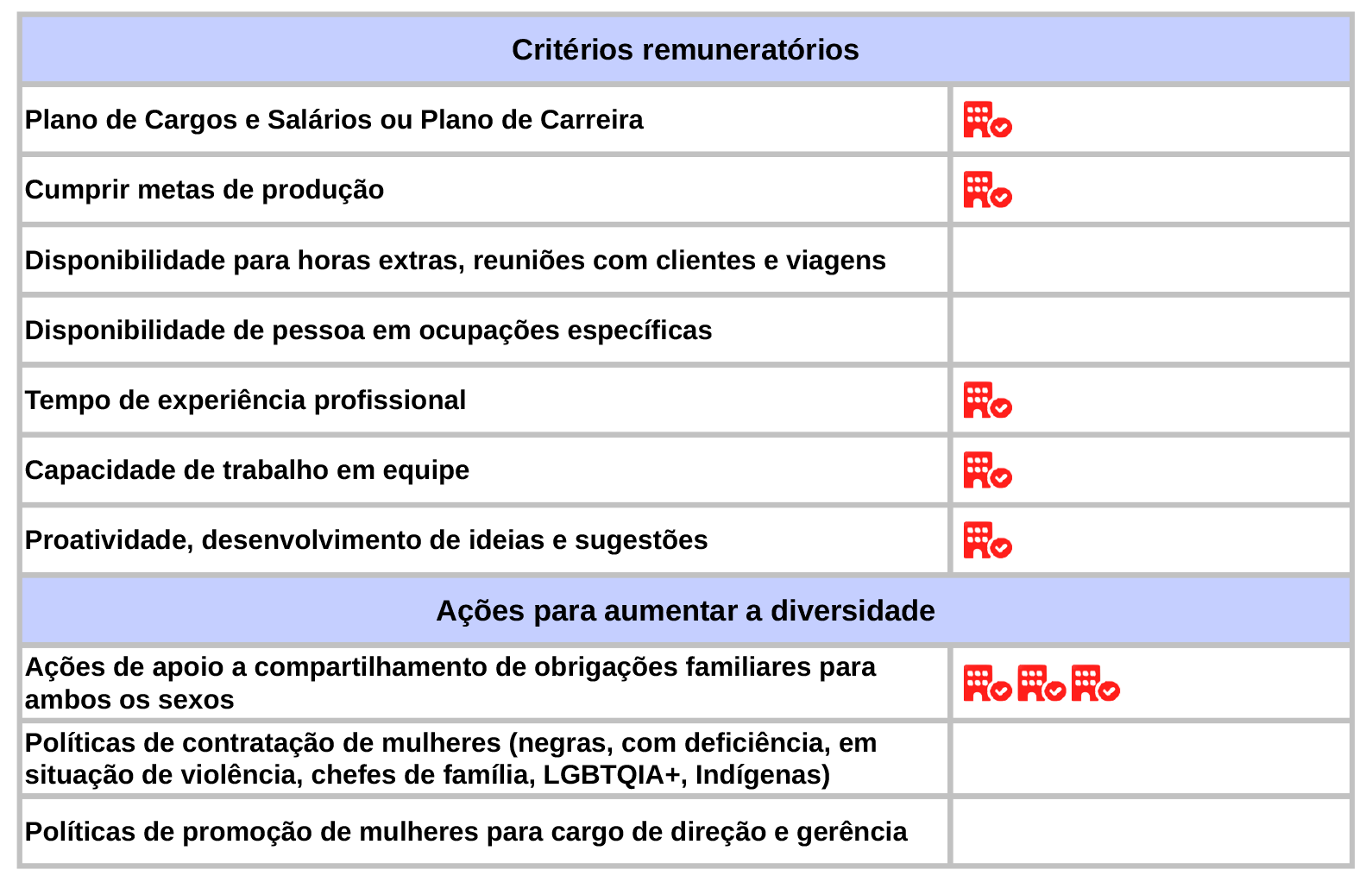 Relatório