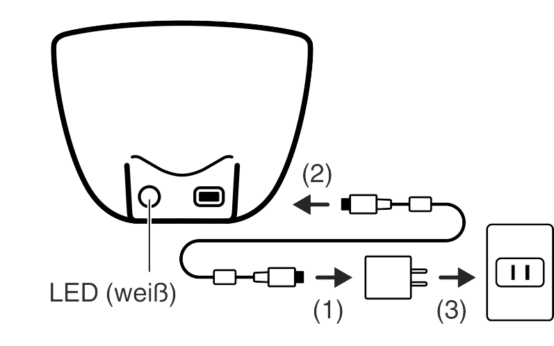 Illustration des Moflin-Betts und der Ladestation.
