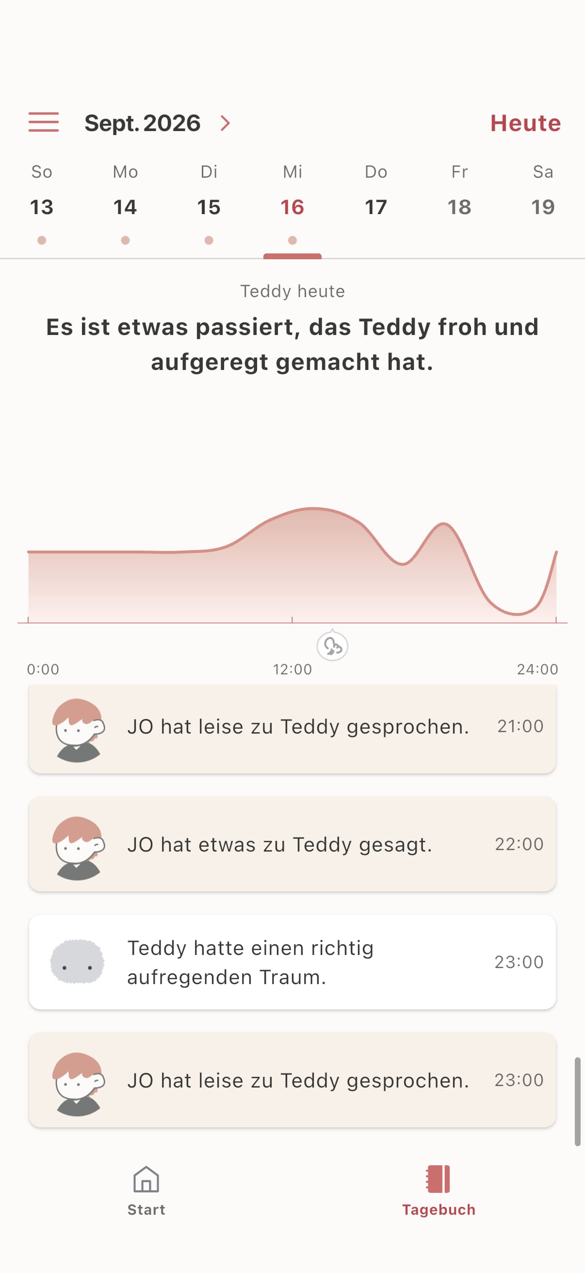 Screenshot der MofLife-App: Tagebuch-Eintrag / Grafik.