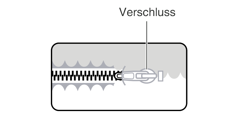 Illustration des Reisverschlusses von Moflin.