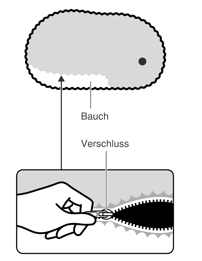 Illustration des untenliegenden Reisverschlusses von Moflin.