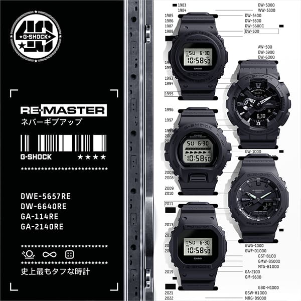 Bild der neuen G-SHOCK "Remaster" Uhrenmodelle