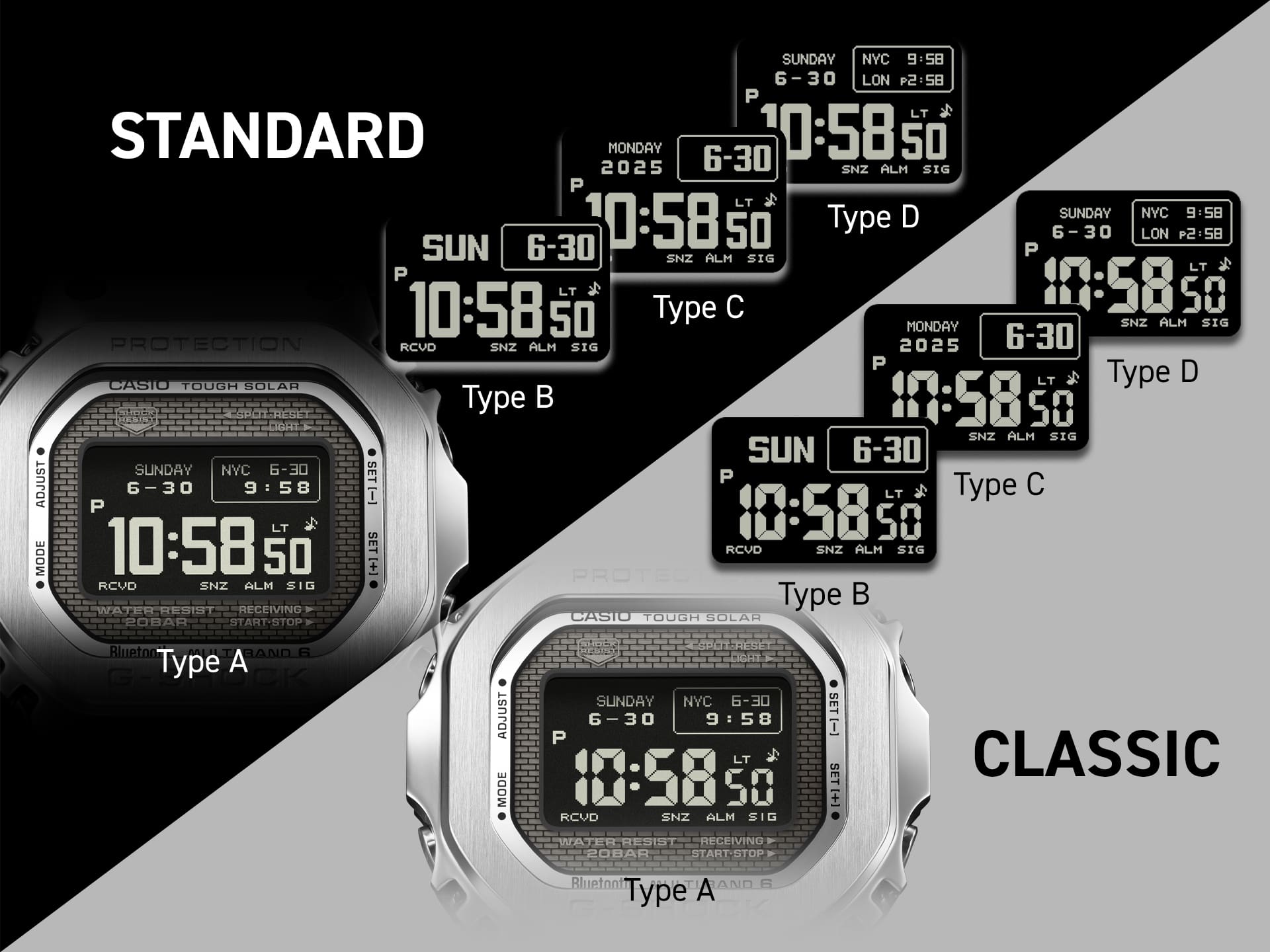 Two fonts of the GMW-BZ5000 main display.