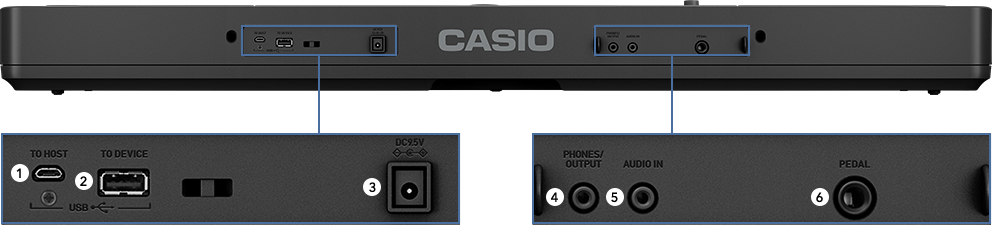 Close-up of the various input and output ports