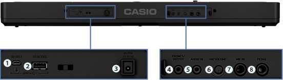 Close-ups of the various input and output connectors