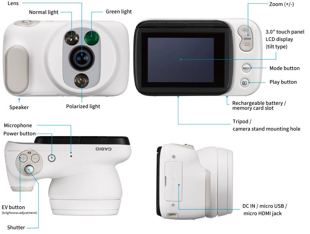 Different views of the white gynaecological camera from CASIO with labelling of the control buttons