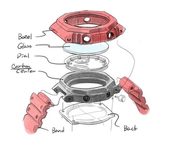 Esquisse d'un modèle GA-2100 avec les différents composants du boîtier