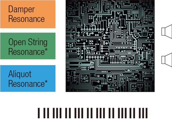 processor chip for Damper Resonance, Open String Resonance only available on GP-510BP, and Aliquot Resonance also only available on GP-510BP