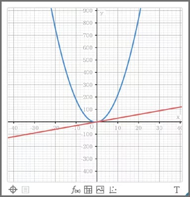 Grafik di perangkat cerdas
