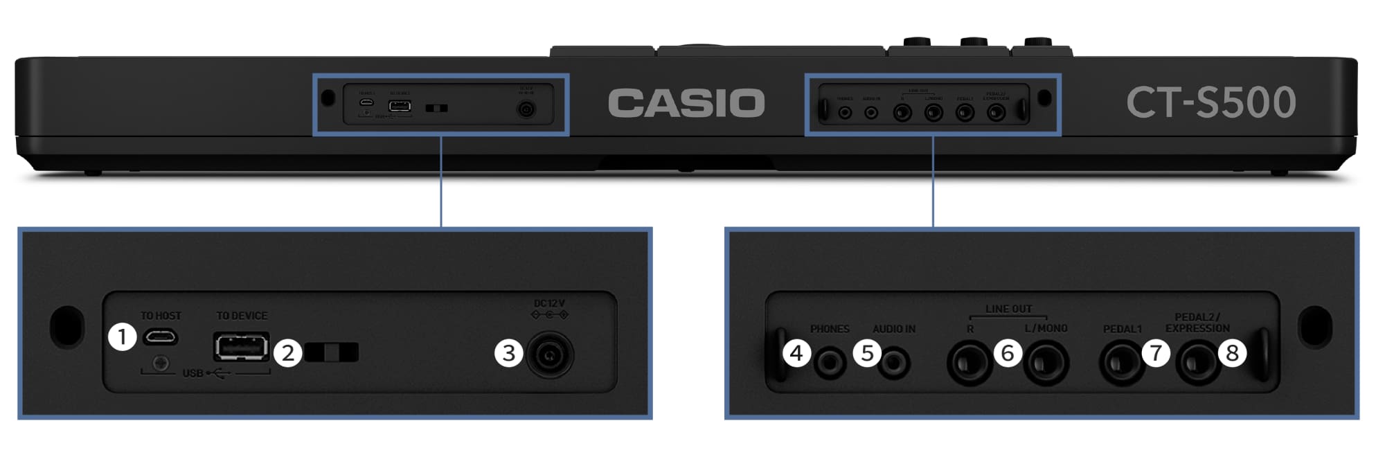 Primo piano dei vari connettori di ingresso e di uscita