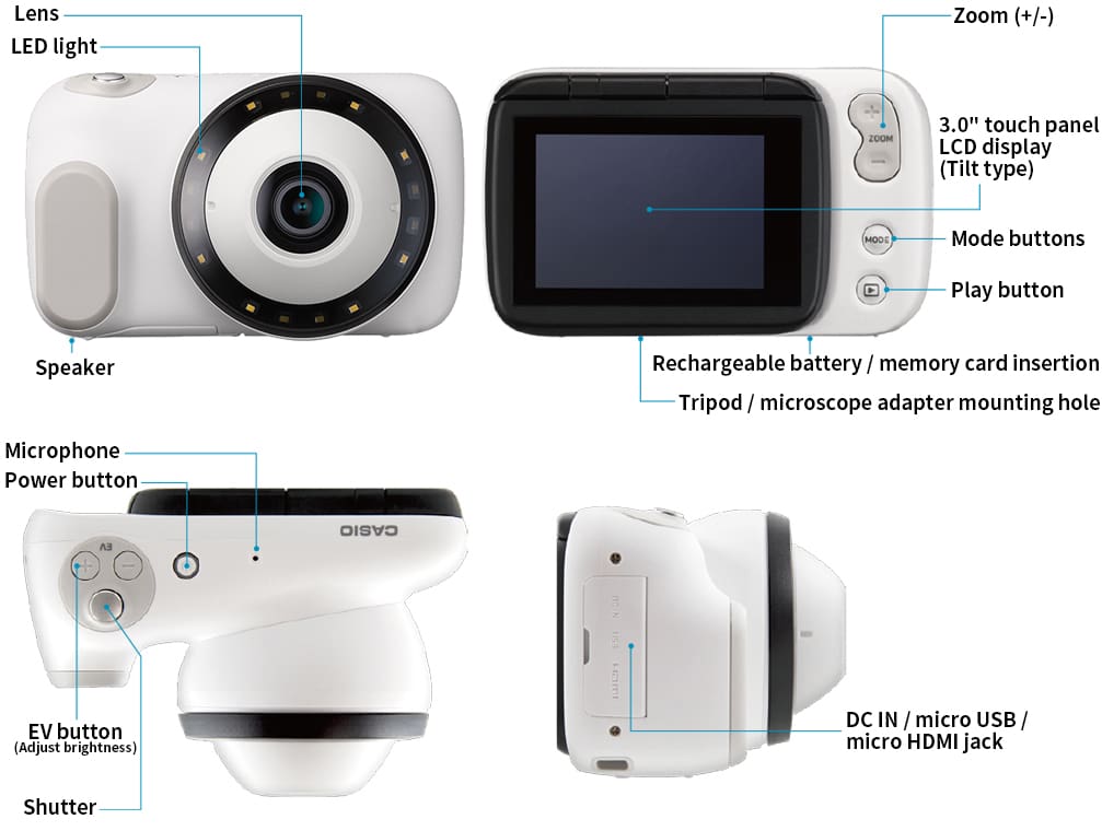 Illustrazione della telecamera dermatologica con l'indicazione dell'obiettivo, della luce LED, dello zoom, del display touch, del pulsante di accensione e spegnimento e delle porte USB.