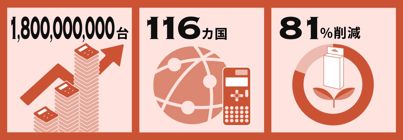 数字で見るカシオの電卓事業