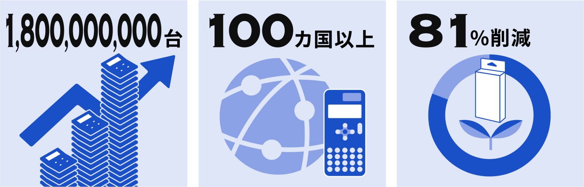数字で見るカシオの電卓事業