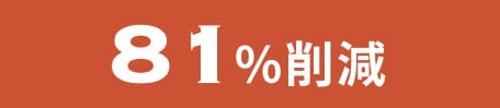 81%削減
