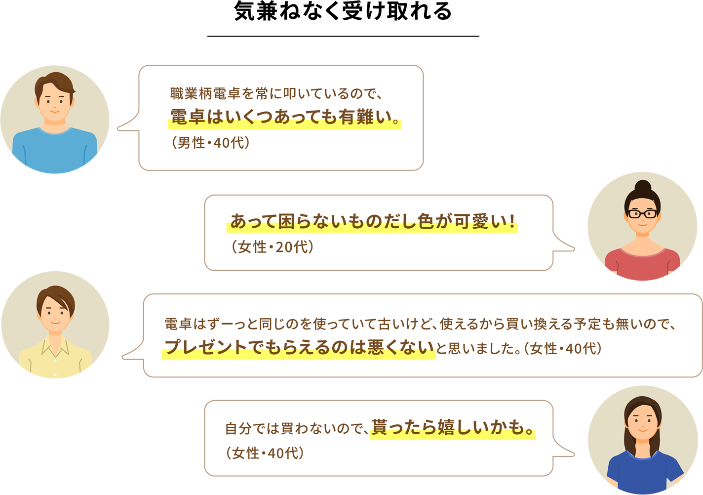 気兼ねなく受け取れる