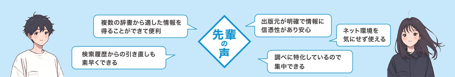 先輩の声　「複数の辞書から適した情報を得ることができて便利」「検索履歴からの引き直しも素早くできる」「出版元が明確で情報に信憑性があり安心」「ネット環境を気にせず使える」「調べに特化しているので集中できる」