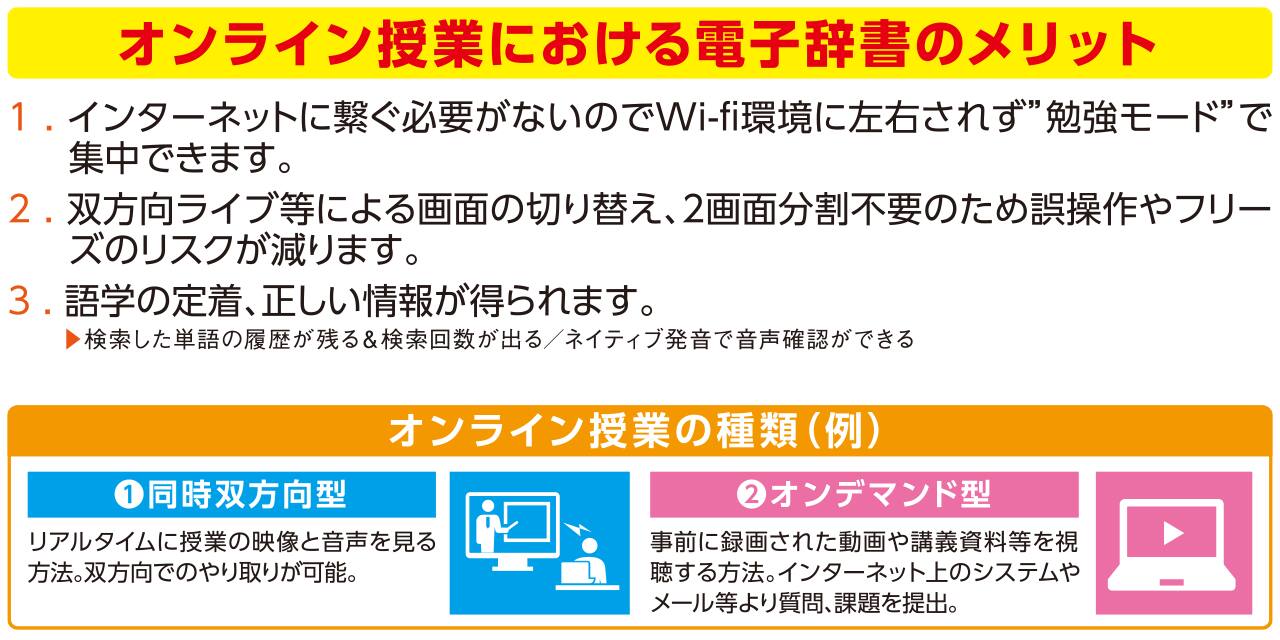 オンライン授業における電子辞書のメリット　１．インターネットに繋ぐ必要がないのでWi-fi環境に左右されず勉強モードで集中できます。２．双方向ライブ等による画面の切り替え、2画面分割不用のため誤操作やフリーズのリスクが減ります。３．語学の定着、正しい情報が得られます。