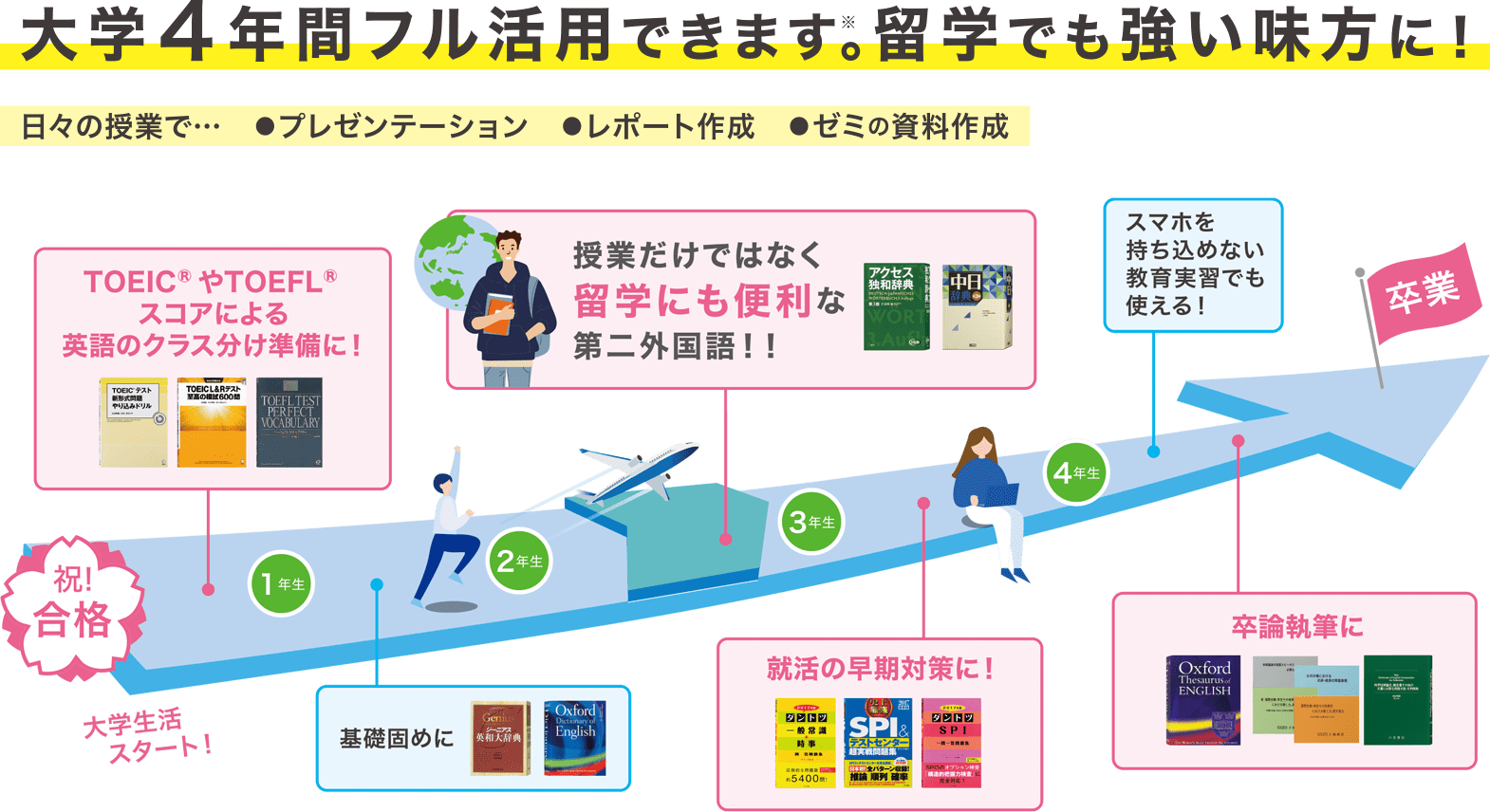 大学4年間フル活用できます。留学でも強い味方に！