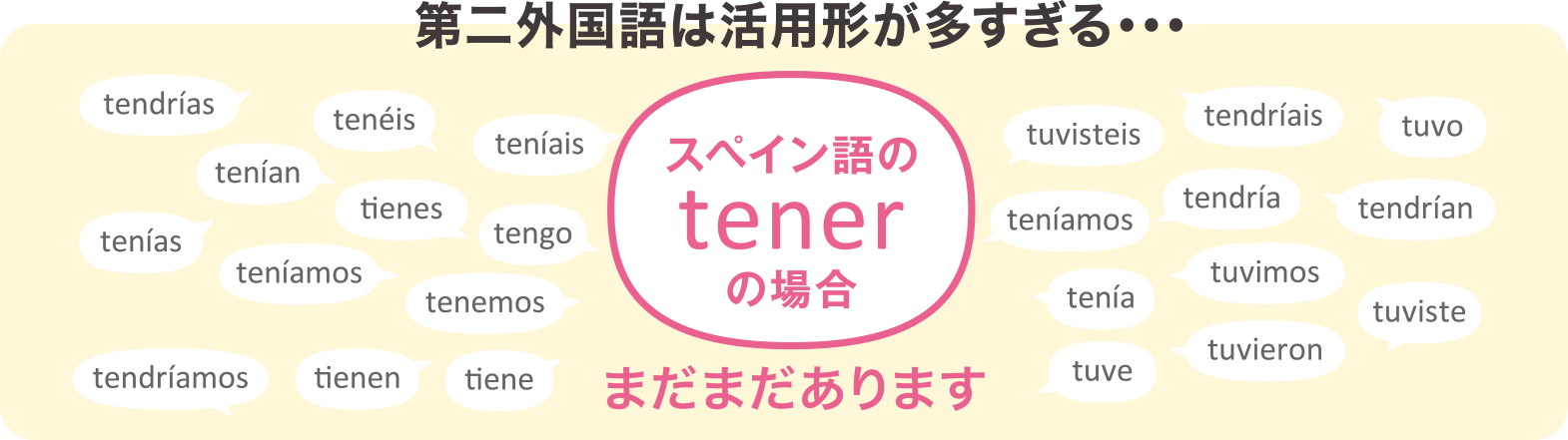 第二外国語は活用形が多すぎる・・・