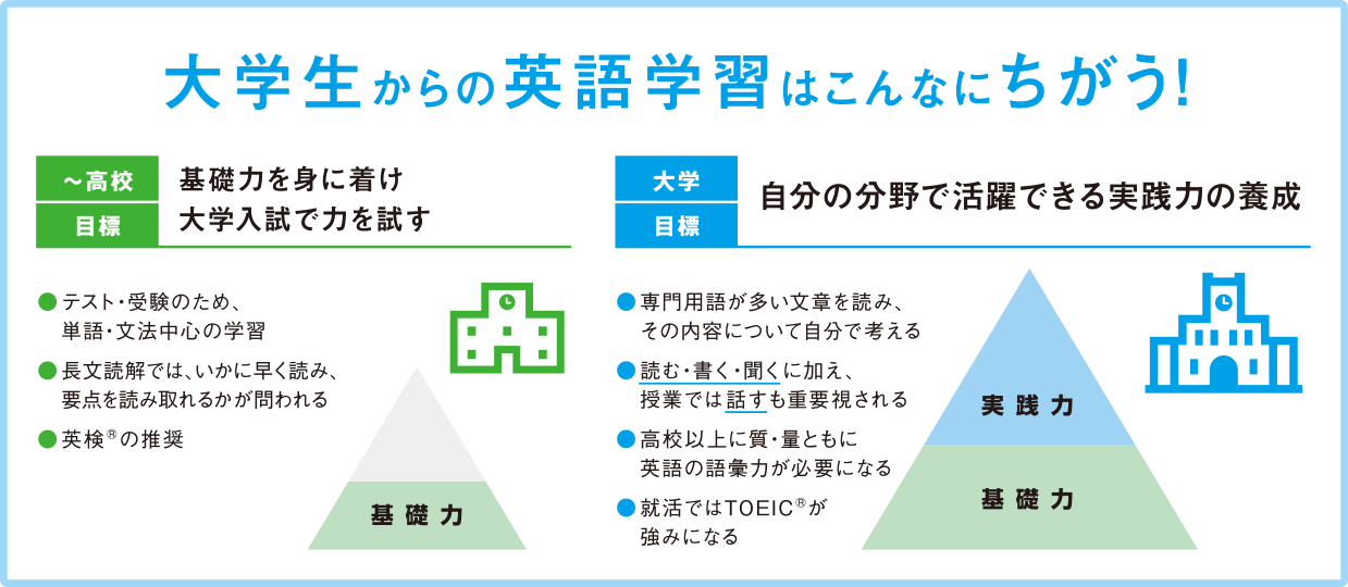 大学生からの英語学習はこんなにちがう！