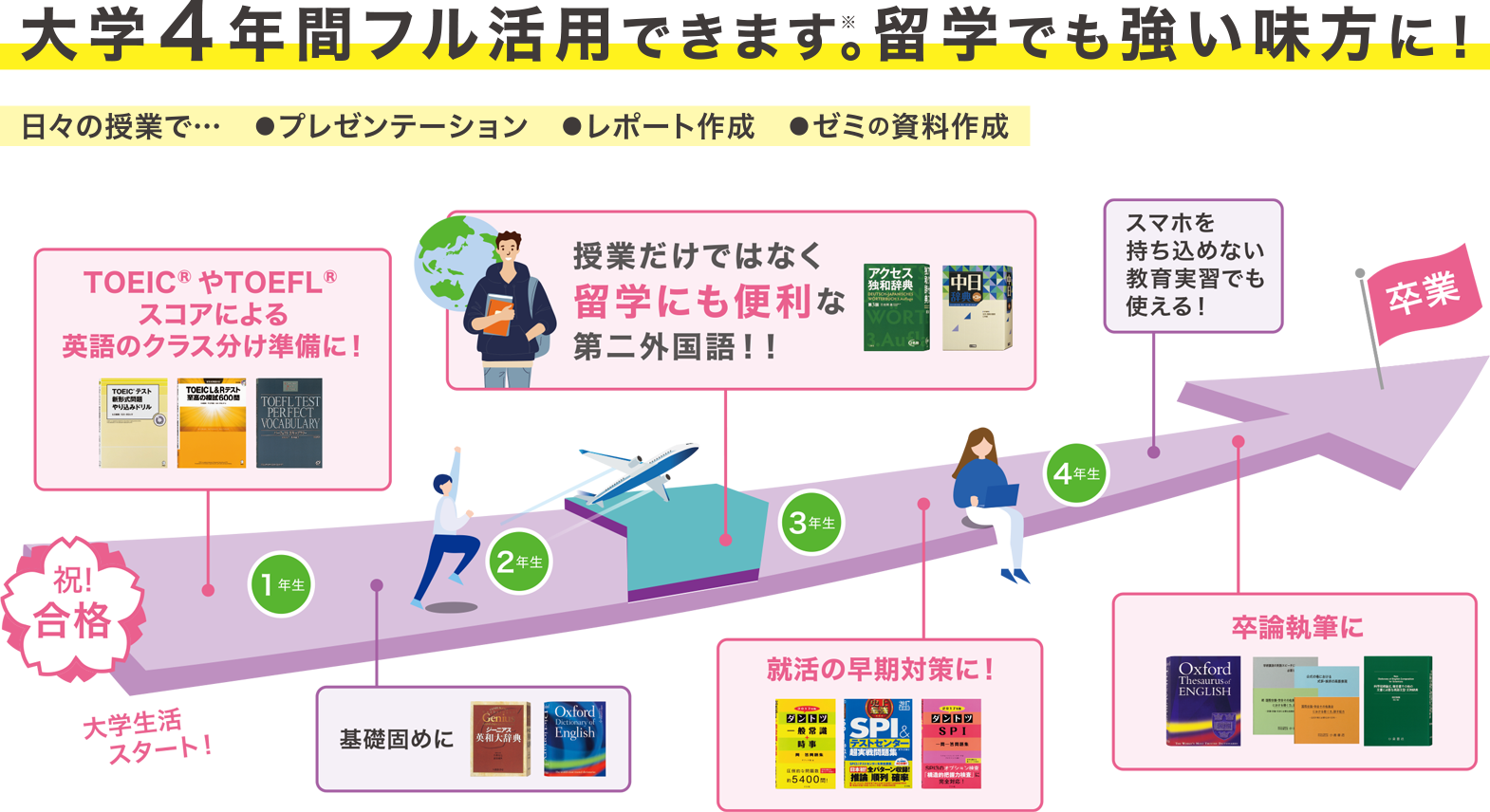 大学4年間フル活用できます。留学でも強い味方に！