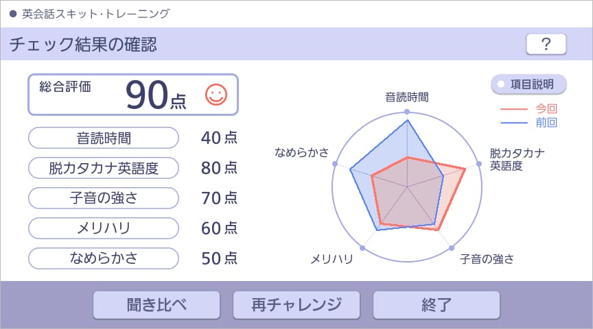 チェック結果の確認画面