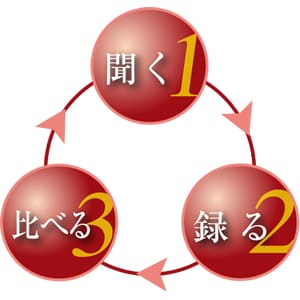 1.聞く 2.録る 3.比べる