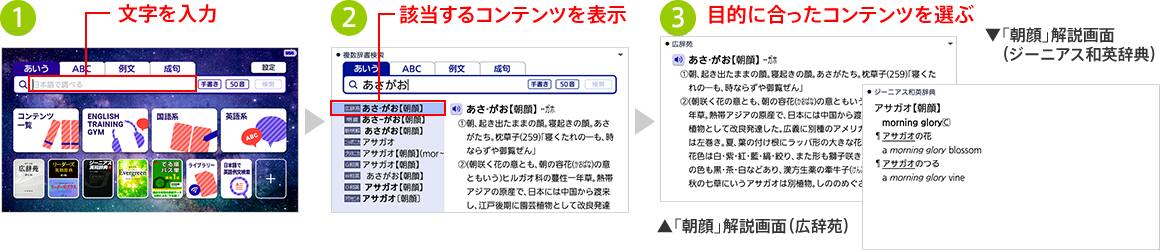 1.文字を入力 2.該当するコンテンツを表示 3.目的に合ったコンテンツを選ぶ