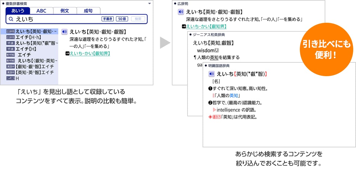 「えいち」を見出し語として収録しているコンテンツをすべて表示。説明の比較も簡単。　あらかじめ検索するコンテンツを絞り込んでおくことも可能です。引き比べにも便利！