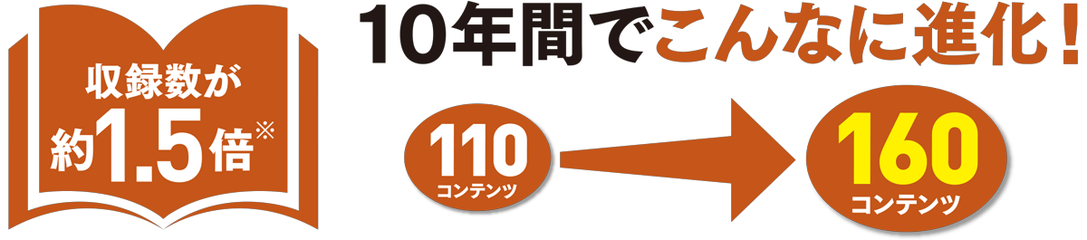 10年間でこんなに進化！　収録数が約1.5倍（110コンテンツ→160コンテンツ）