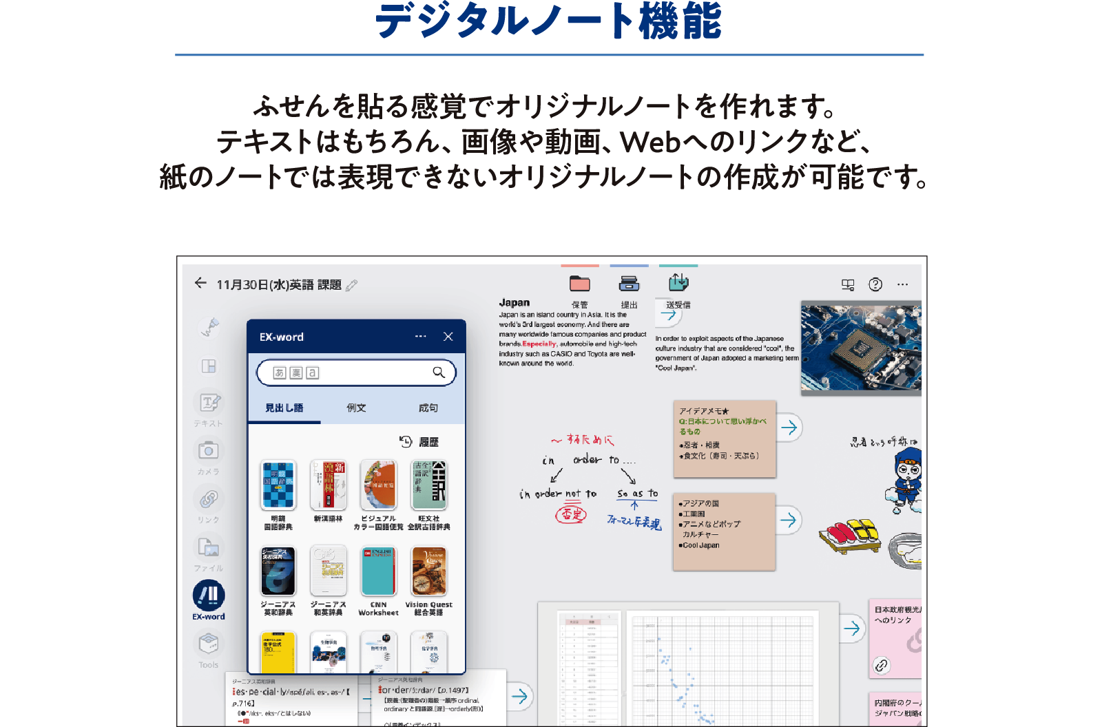 デジタルノート機能　ふせんを貼る感覚でオリジナルノートを作れます。テキストはもちろん、画像や動画、Webへのリンクなど、紙のノートでは表現できないオリジナルノートの作成が可能です。