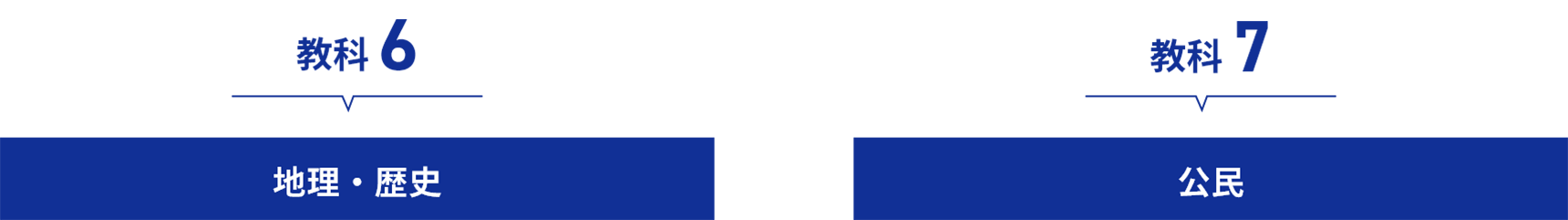 教科6　地理・歴史／教科7　公民