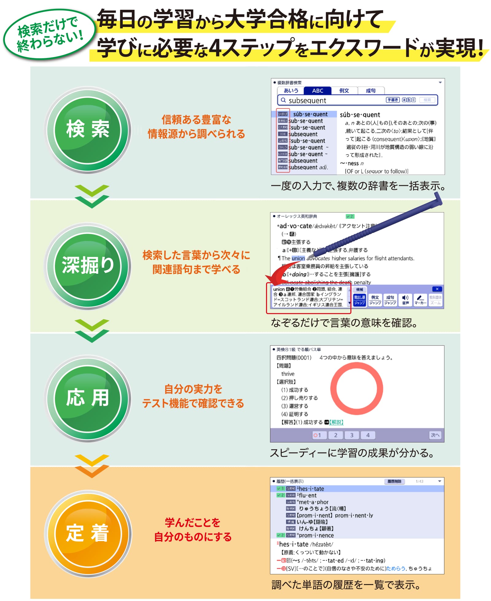 学びに必要な4ステップ（検索→深堀り→応用→定着）を実現！