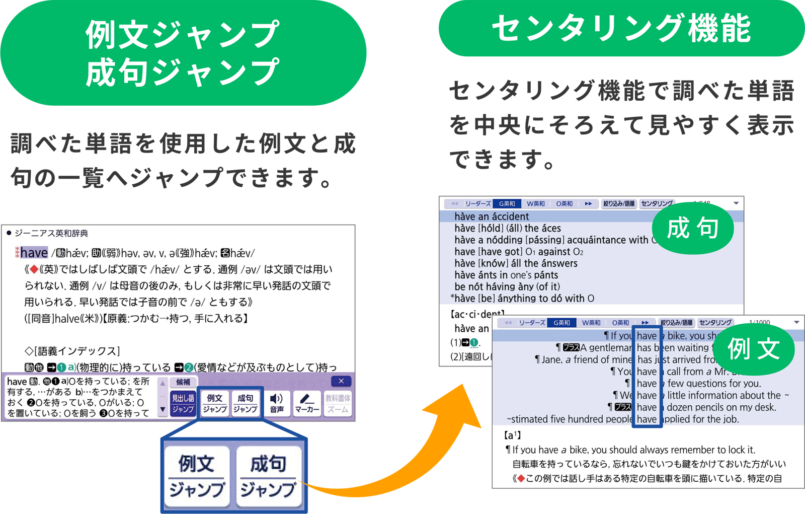 「例文ジャンプ成句ジャンプ」調べた単語を使用した例文と成句の一覧へジャンプできます。　「センタリング機能」センタリング機能で調べた単語を中央にそろえて見やすく表示できます。