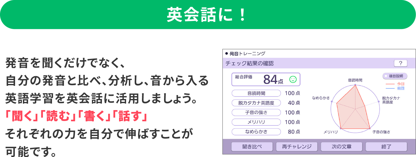 ＜英会話に！＞発音を聞くだけでなく、自分の発音と比べ、分析し、音から入る英語学習を英会話に活用しましょう。「聞く」「読む」「書く」「話す」それぞれの力を自分で伸ばすことが可能です。