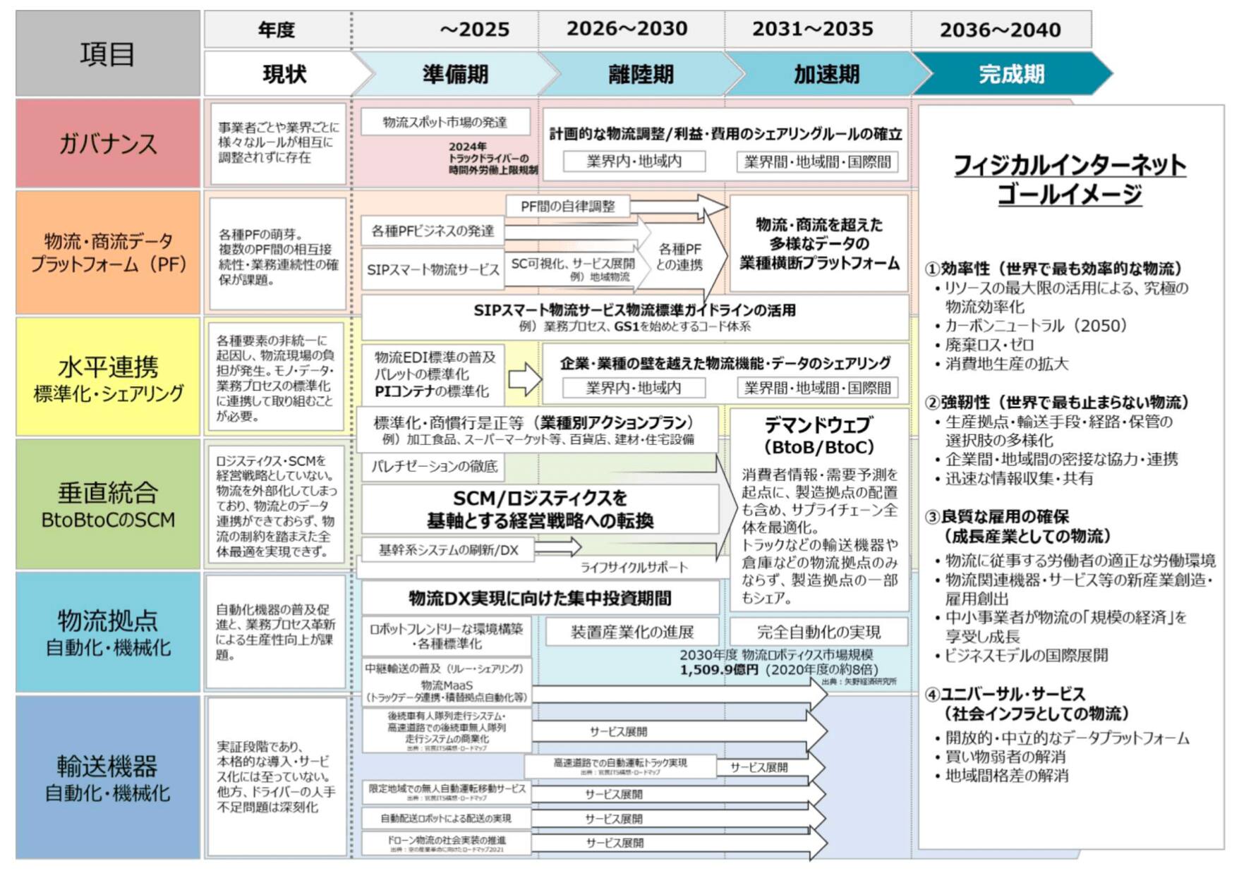 経済産業省 作成資料