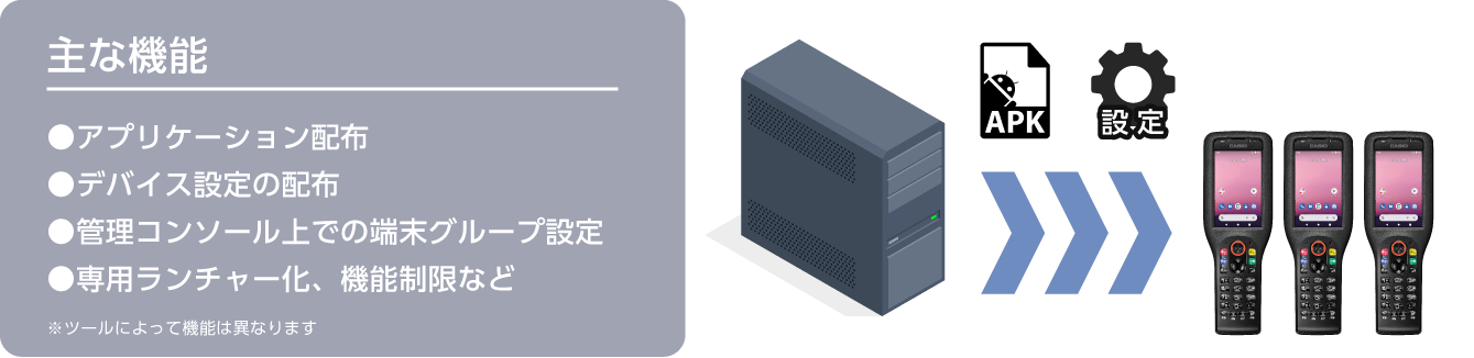 主な機能・アプリケーション配布・デバイス設定の配布・管理コンソール上での端末グループ設定・専⽤ランチャー化、機能制限など※ツールによって機能は異なります