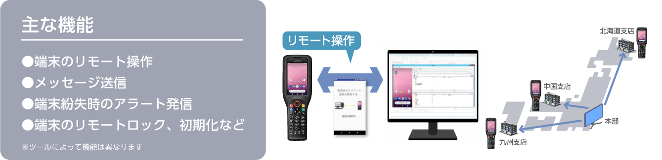 ■主な機能・端末のリモート操作・メッセージ送信・端末紛失時のアラート発信・端末のリモートロック、初期化など※ツールによって機能は異なります