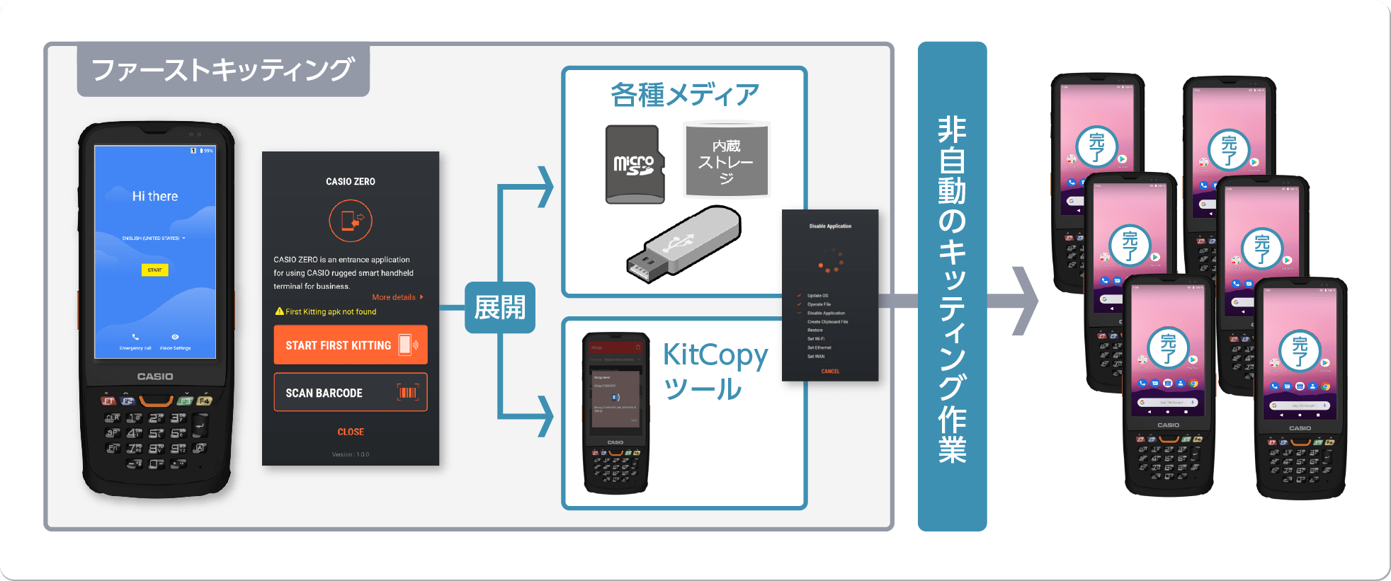 スマホ・タブレット・パソコン CASIO XD-D6200RP スマホ・タブレット・パソコン CASIO XD-D6200RP 楽天市場