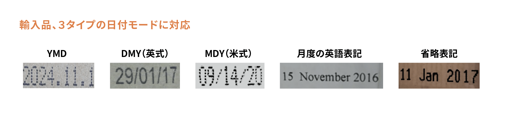 輸入品、3タイプの日付モードに対応