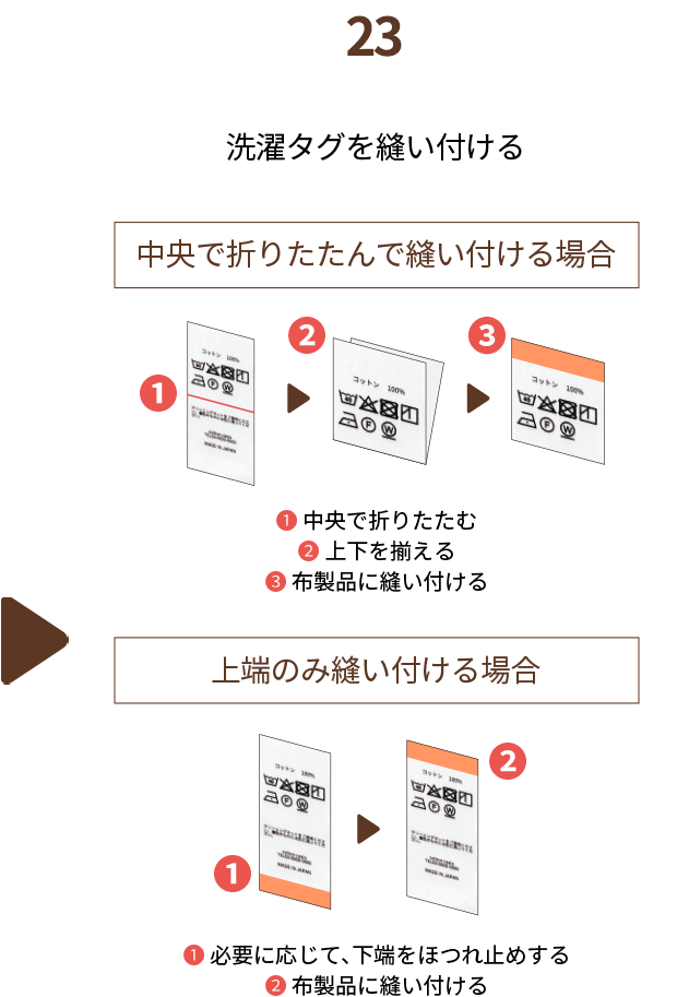 ２３.洗濯タグを縫い付ける　【中央で折りたたんで縫い付ける場合】❶中央で折りたたむ❷上下を揃える❸布製品に縫い付ける　【上端のみ縫い付ける場合】❶必要に応じて、下端をほつれ止めする❷布製品に縫い付ける