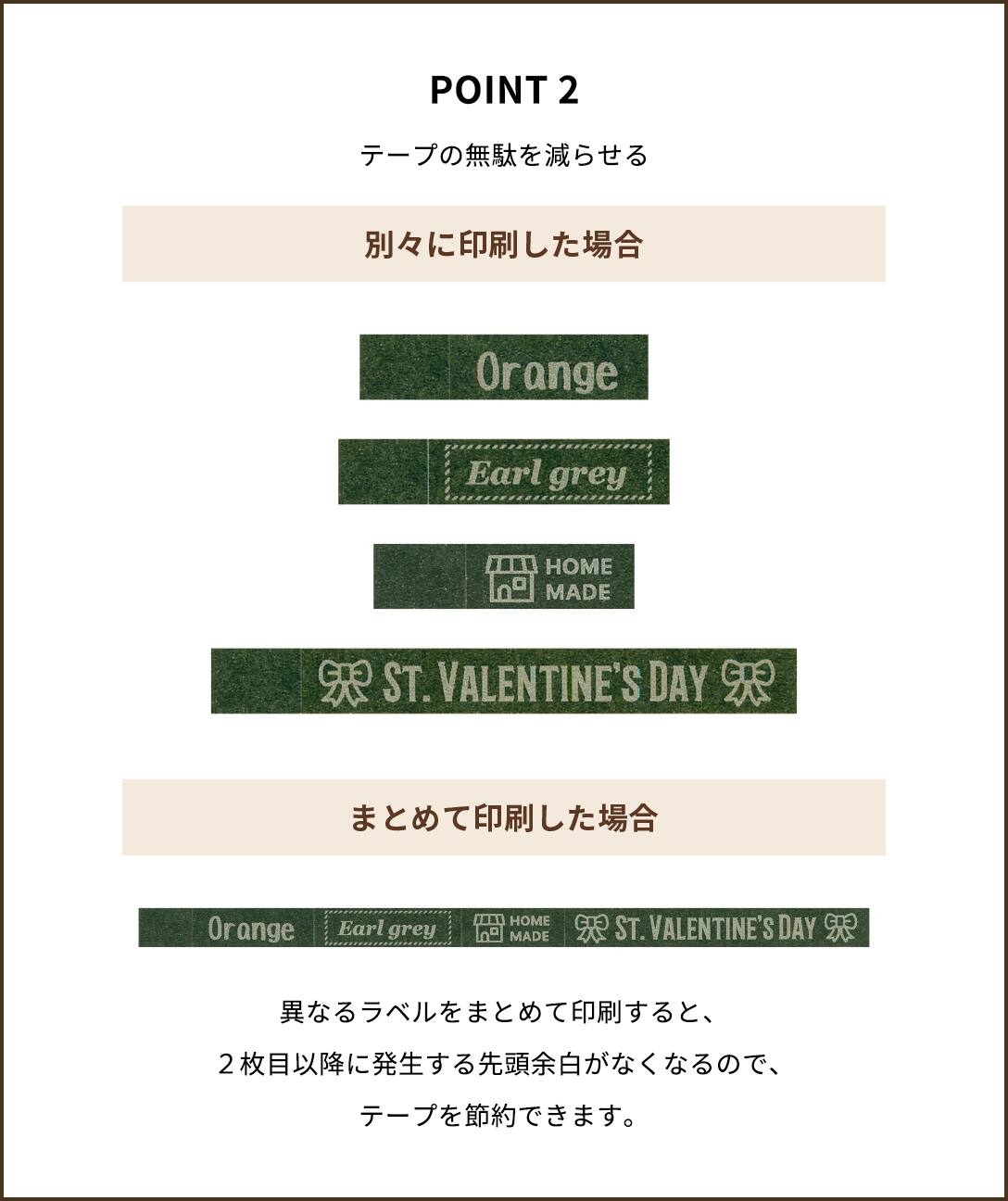 POINT２【テープの無駄を減らせる】異なるラベルをまとめて印刷すると、２枚目以降に発生する先頭余白がなくなるので、テープを節約できます。