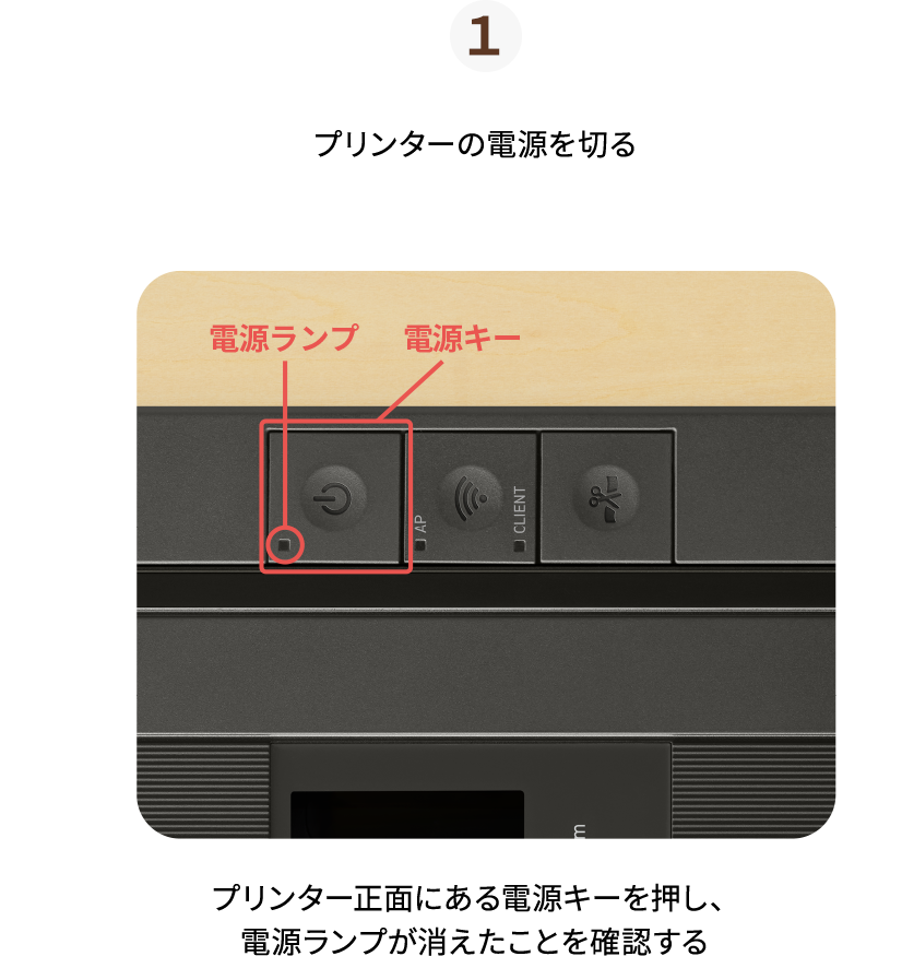 １.プリンターの電源を切る　プリンター正面にある電源キーを押し、電源ランプが消えたことを確認する