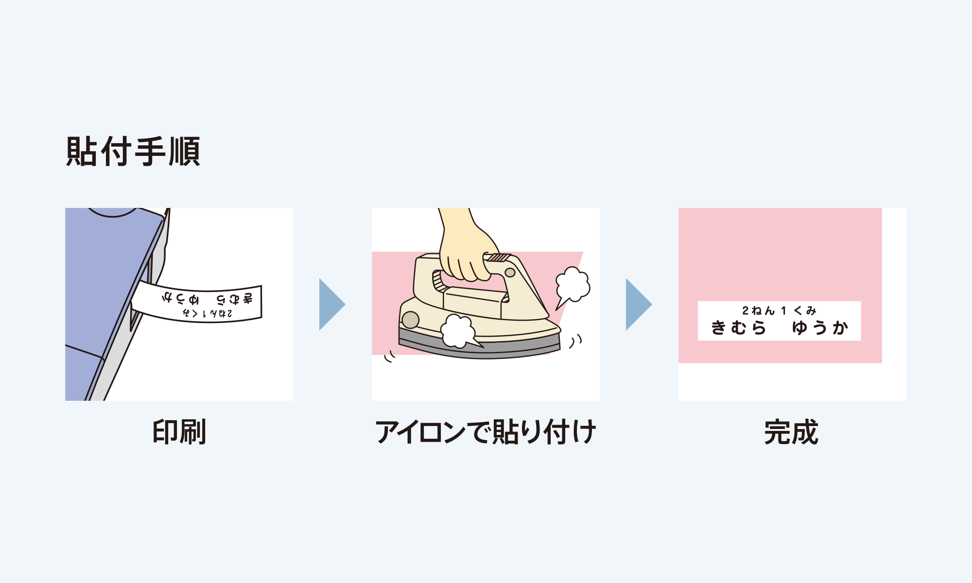 アイロン布テープの使い方・長持ちさせるポイント 