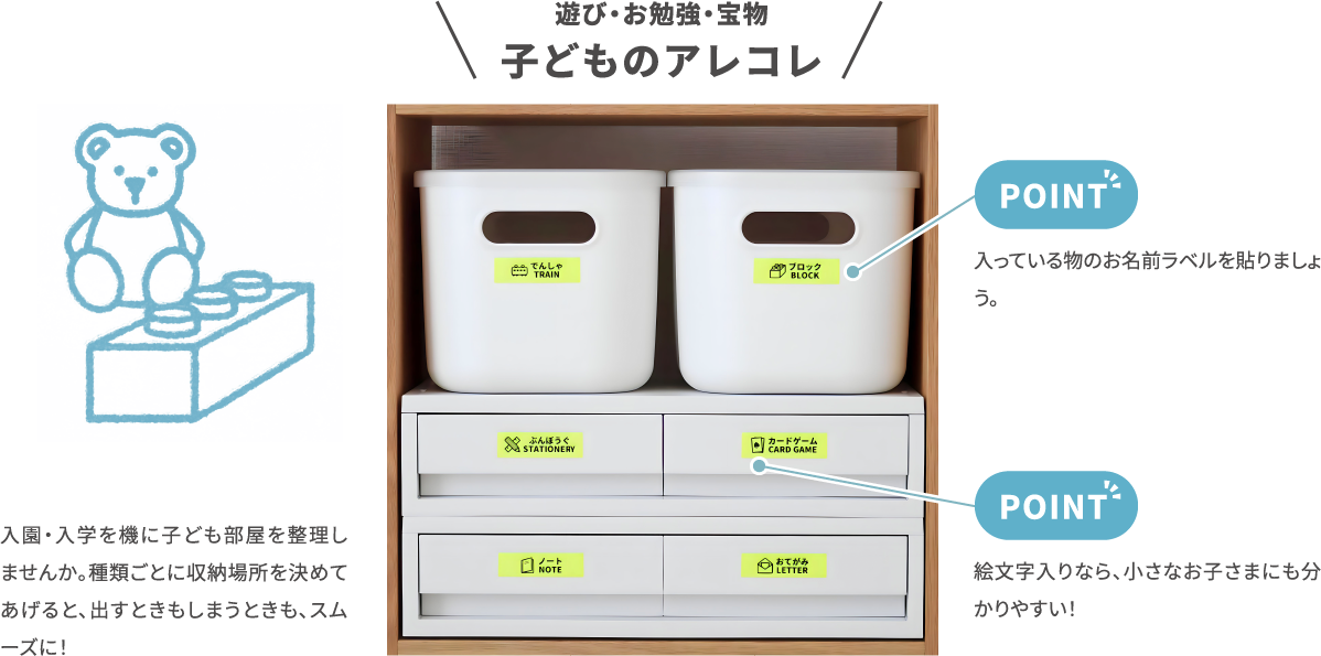 遊び・お勉強・宝物 子どものアレコレ　入園・入学を機に子ども部屋を整理し ませんか。種類ごとに収納場所を決めて あげると、出すときもしまうときも、スムーズに！　入っている物のお名前ラベルを貼りましょう。　絵文字入りなら、小さなお子さまにも分かりやすい！